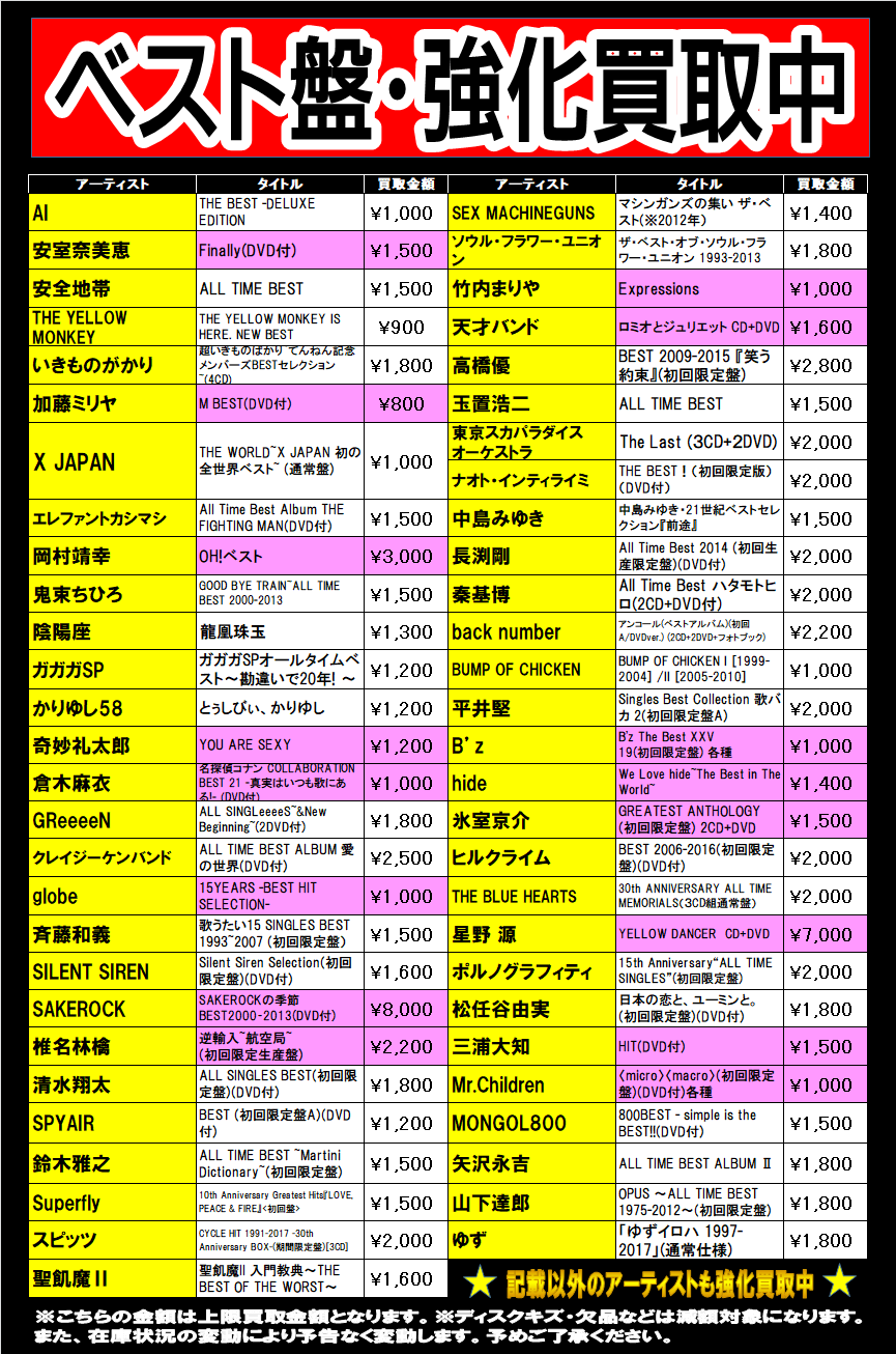 ベスト盤201802