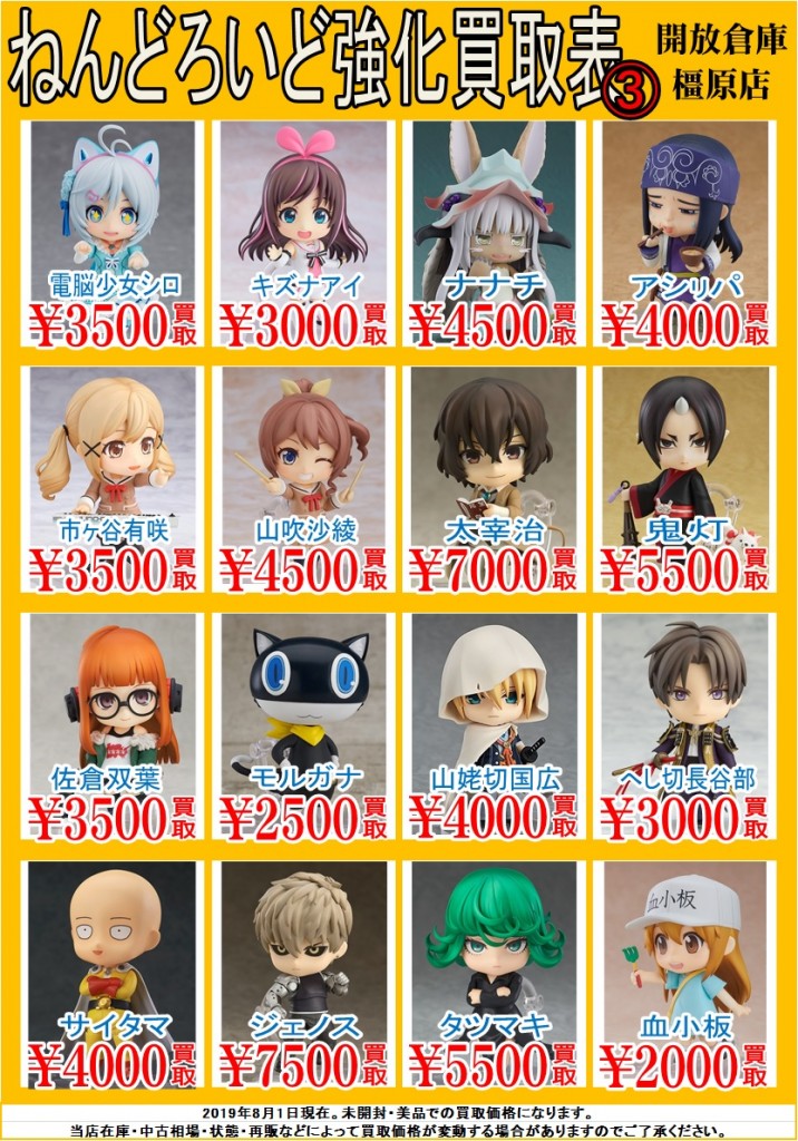 ねんどろいど8月3